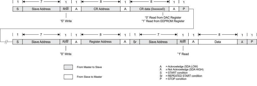 TPS65132 i2c_read_DAC or EEPROM-Reg_CR.gif